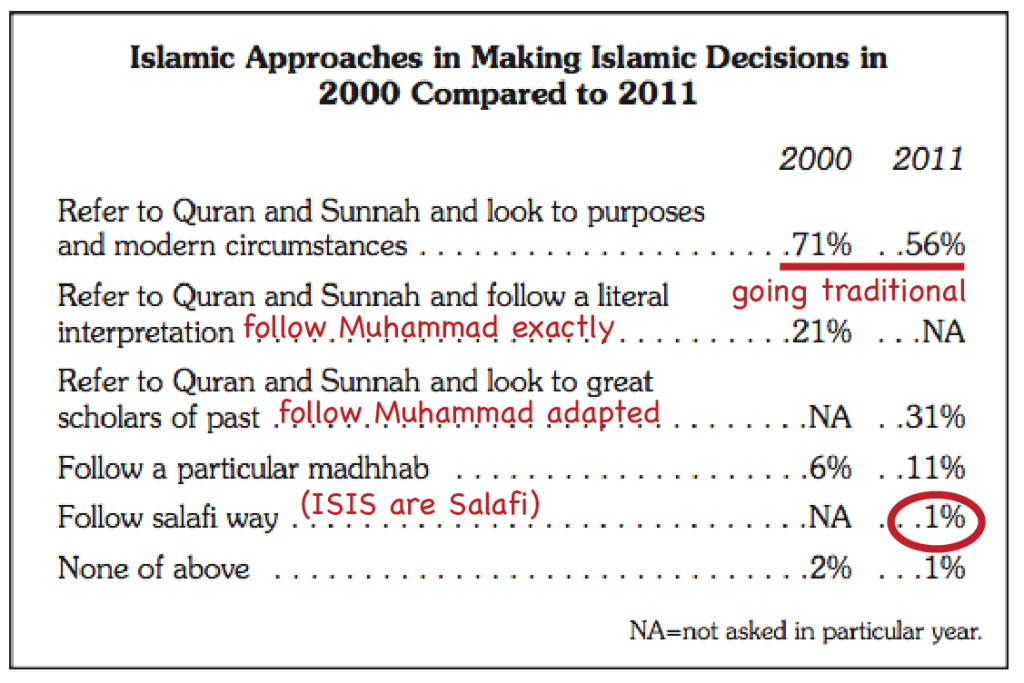 mosque report