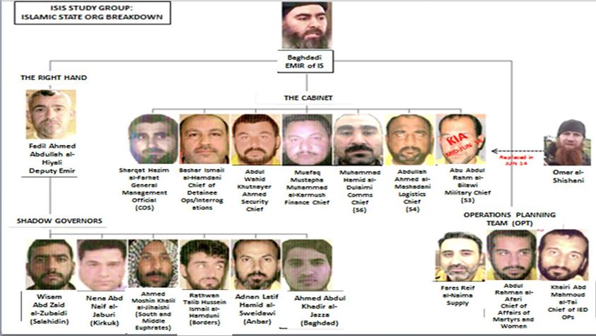 ISIS-Org-Chart